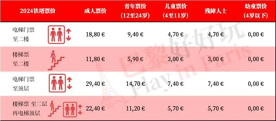 2024埃菲尔铁塔票价更新