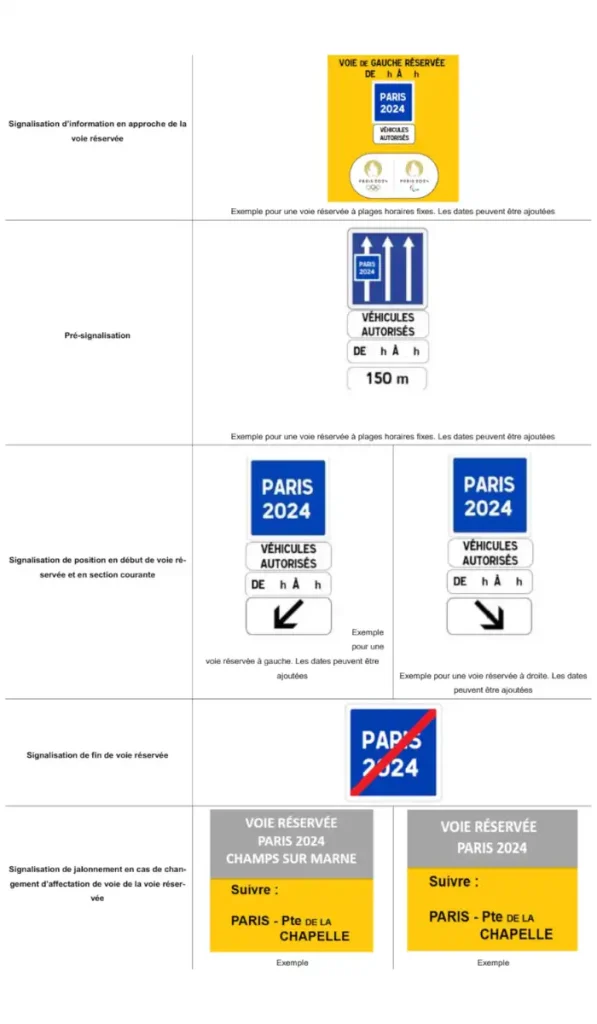 巴黎奥运会专用车道特殊的路标和地面标记