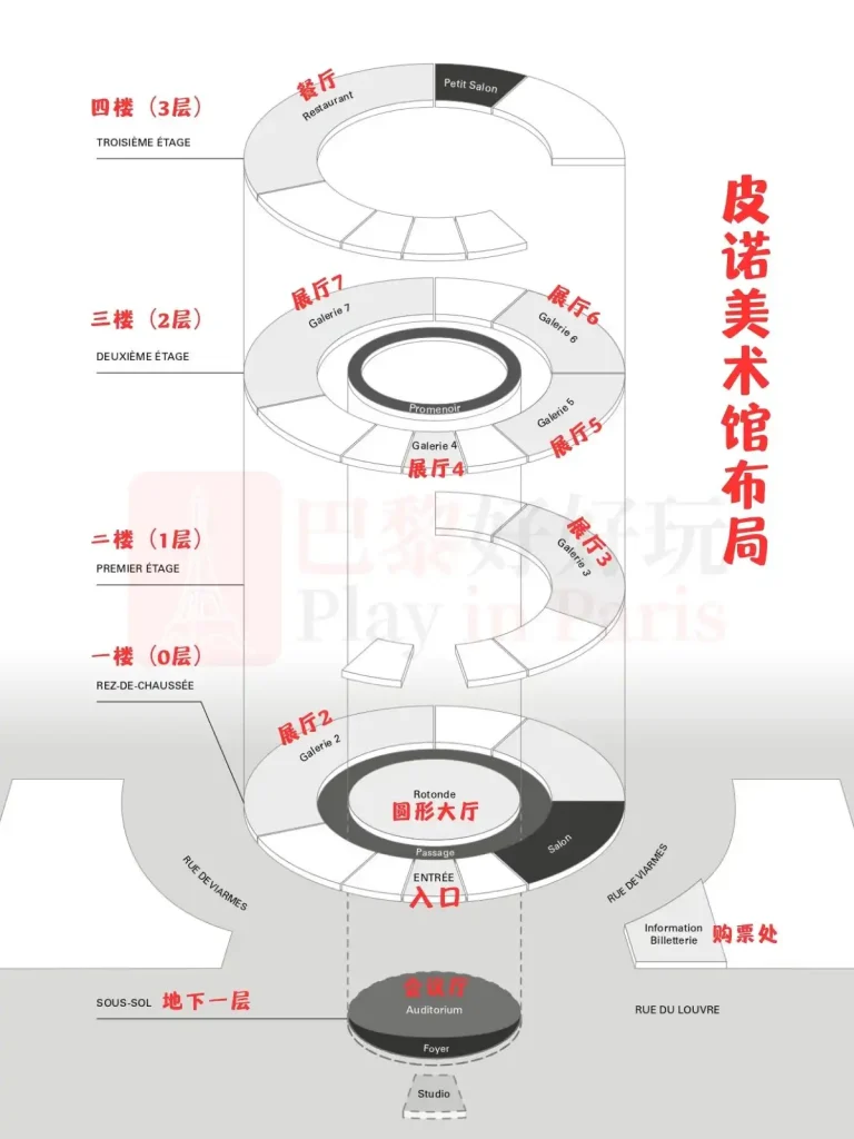 皮诺美术馆布局